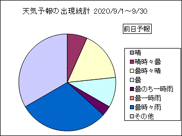 �V�C�\��o�����v�@�O��