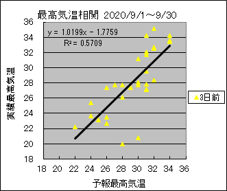 �ō��C�����ց@�R���O