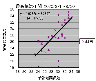 �ō��C�����ց@�T���O