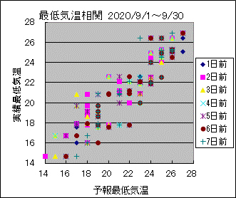 �Œ�C�����ց@All