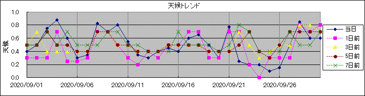 �V��g�����h