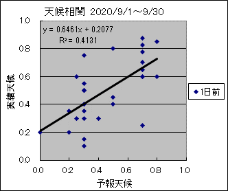 �V�󑊊ց@�O��