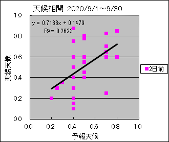 �V�󑊊ց@�Q���O