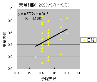 �V�󑊊ց@�R���O