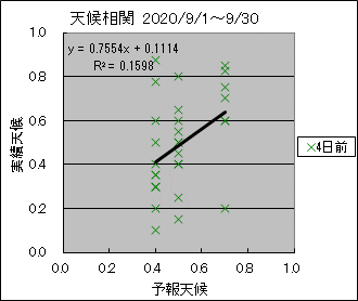 �V�󑊊ց@�S���O