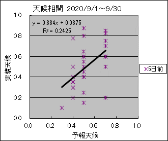 �V�󑊊ց@�T���O