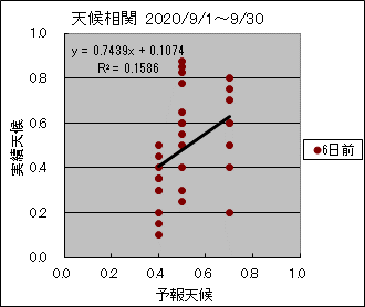 �V�󑊊ց@�U���O