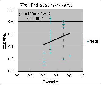 �V�󑊊ց@�V���O