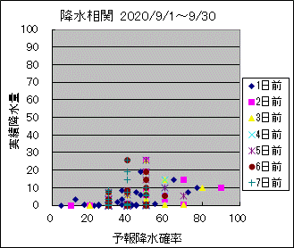 �~�����ց@All