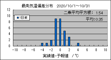 �ō��C���΍��@�O��