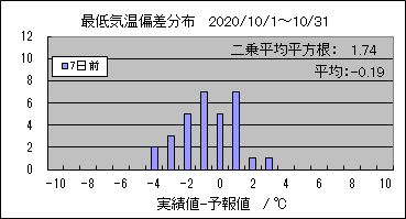 �Œ�C���΍��@�V���O