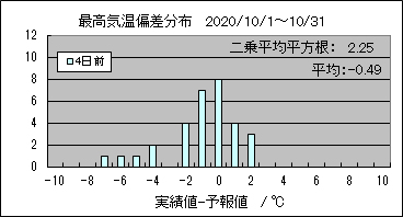 �ō��C���΍��@�S���O