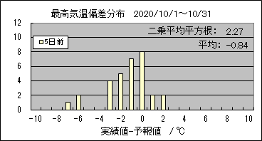 �ō��C���΍��@�T���O