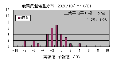�ō��C���΍��@�U���O