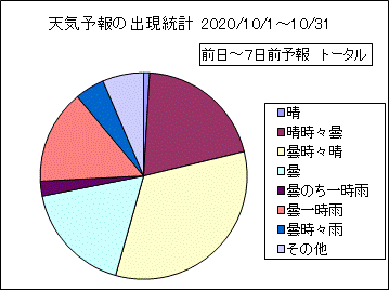 �V�C�\��o�����v�@����