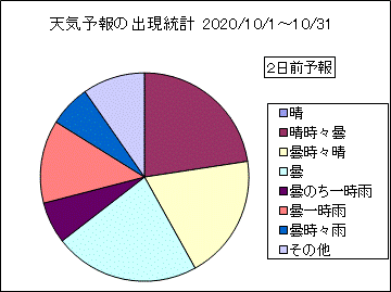 �V�C�\��o�����v�@�Q���O