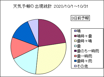 �V�C�\��o�����v�@�R���O