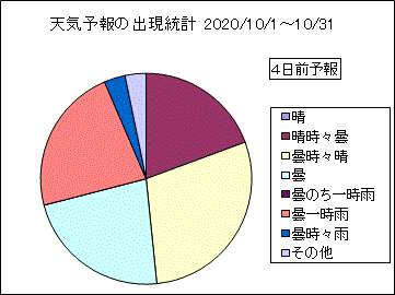 �V�C�\��o�����v�@�S���O