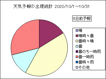 �V�C�\��o�����v�@�T���O