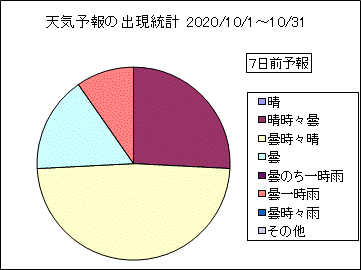 �V�C�\��o�����v�@�V���O