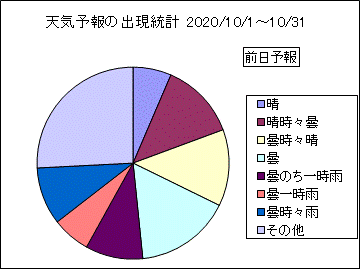 �V�C�\��o�����v�@�O��