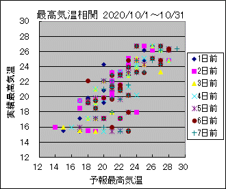 �ō��C�����ց@All