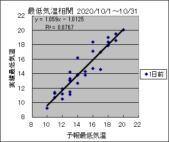 �Œ�C�����ց@�O��