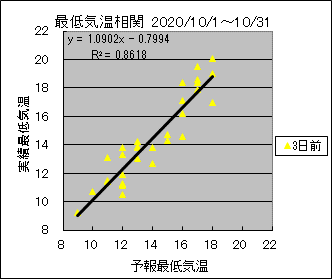 �Œ�C�����ց@�R���O