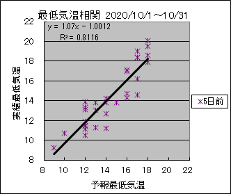 �Œ�C�����ց@�T���O