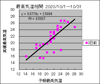 �ō��C�����ց@�Q���O