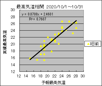 �ō��C�����ց@�R���O