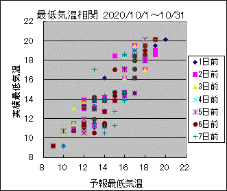 �Œ�C�����ց@All