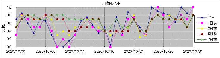 �V��g�����h