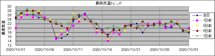 �ō��C���g�����h