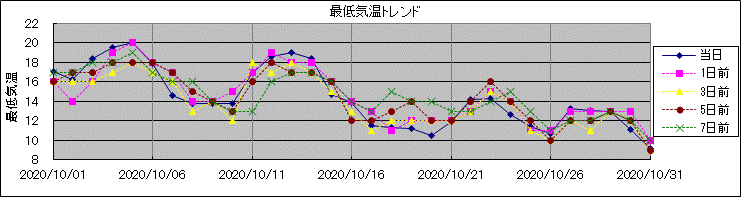 �Œ�C���g�����h