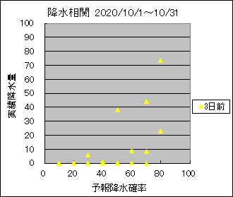 �~�����ց@�R���O