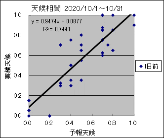 �V�󑊊ց@�O��