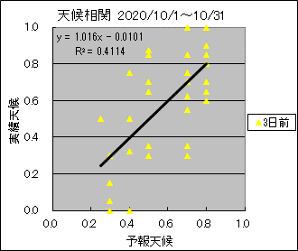 �V�󑊊ց@�R���O