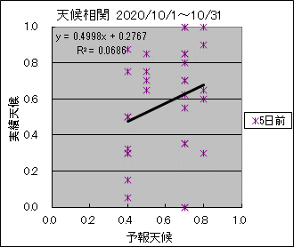 �V�󑊊ց@�T���O