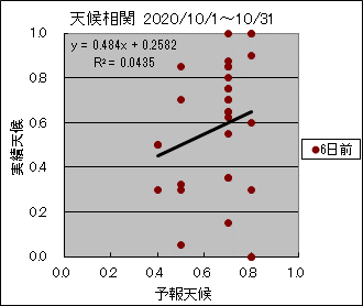 �V�󑊊ց@�U���O