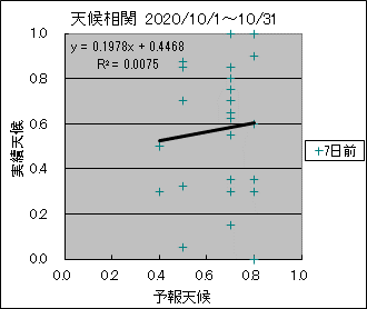 �V�󑊊ց@�V���O