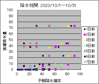 �~�����ց@All