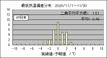 �Œ�C���΍��@�T���O