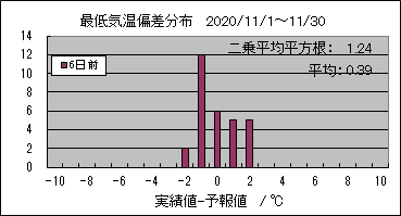 �Œ�C���΍��@�U���O