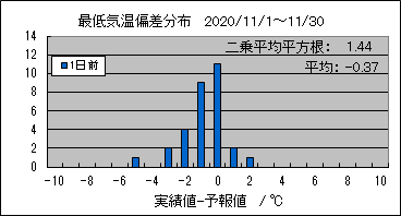 �Œ�C���΍��@�O��