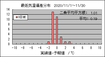 �Œ�C���΍��@�Q���O