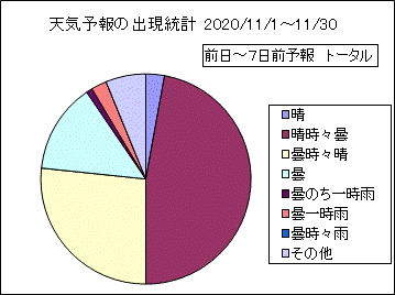 �V�C�\��o�����v�@����