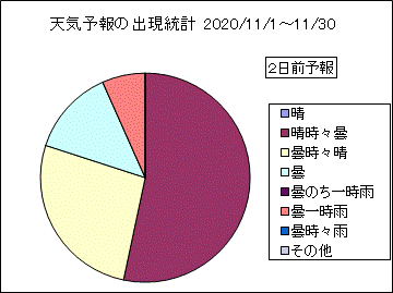 �V�C�\��o�����v�@�Q���O