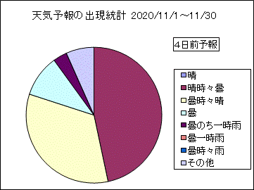 �V�C�\��o�����v�@�S���O