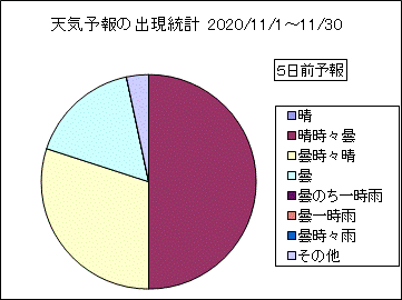 �V�C�\��o�����v�@�T���O